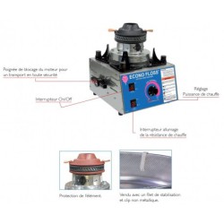 Machine barbe à papa